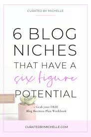 Pin On Blogging Tips For Beginners