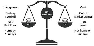 Find all of the best nfl game pass coupons live now on insider coupons. Is Nfl Game Pass The Best Way To Stream Nfl Games