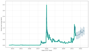 As soon as xrp reaches $1, the correction phase may enter. Pz5azcv4zqj4om
