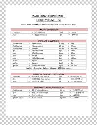 Fitting thread size chart the following chart is intended as a quick reference guide for thread size by dash size. Gallon In Metric System Www Prestilimp Com Br