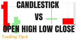 Trading 101 Candlesticks Charts Vs Bar Charts Ohlc Trading Candlestick Charts
