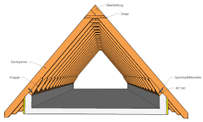 Sparrendach Dach Dachstuhl Bauen Balkon Selber Bauen