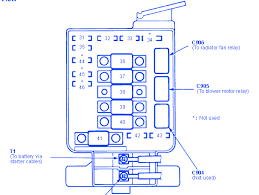 Fuse box diagram (location and assignment of electrical fuses) for acura rsx (2002, 2003, 2004, 2005, 2006). Acura Integra Fuse Box Under Hood Go Wiring Diagrams Advice