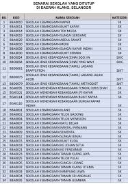 Sabah = 1,183,231 orang pemilih. Senarai Sekolah Ditutup Di Klang Selangor