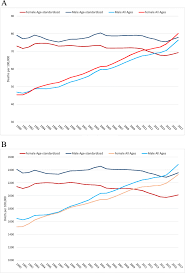 International institute for population sciences. The Burden Of Non Communicable Diseases Attributable To High Bmi In Brazil 1990 2017 Findings From The Global Burden Of Disease Study Population Health Metrics Full Text