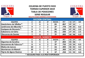 Coliceba Itinerario Actualizado Baseball League Puerto Rico Periodic Table