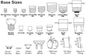 Light Socket Type Types Bulb Y Screw Cap Sizes Base Uk