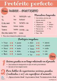 Tiempos De Pasado Preterito Perfecto Forma Y Usos Preterito Perfecto Ejercicios Para Aprender Espanol Verbos En Espanol
