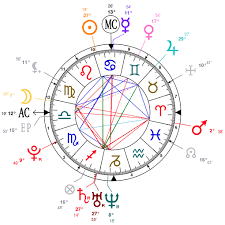 Astrology And Natal Chart Of Shane Dawson Born On 1988 07 19