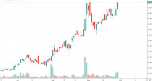 Stocks, including penny stocks, are traded over exchanges. Free Trial On Penny Stock Picks Best Stocks Of 2006 Jupiter Print Promotion