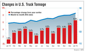 Tonnage Index Rises 6 6