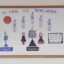 Werbung Da Verlagsnennung Auch Wir Arbeiten Mit Dem Material Wortarten Einfach Marchenhaft Vom Auer Verlag Die Geschichte Instagram Instagram Posts Zora
