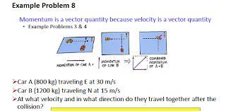 Learn vocabulary, terms and more with flashcards, games and other study tools. Example Problem 8 Momentum Is A Vector Quantity Chegg Com