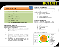 Pada kesempatan ini kita akan mengulas & memahami tentang. Guru Kaunseling Nurhaiza Che Mat Garis Panduan Penghasilan Projek Kik