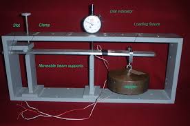 Beam Deflection Calculator
