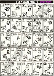 Pada dasarnya merokok adalah merupakan membahayakan serta merugikan kesehatan manusia, dan pemerintah pun sudah menganjurkan untuk tidak mer. 4100 Koleksi Gambar Binatang Untuk Togel Hd Terbaru Gambar Hewan