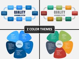 Quality Assurance Powerpoint Template Sketchbubble