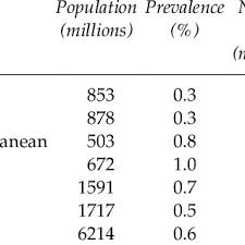This site is published by johnson & johnson vision care, inc., which is solely responsible for its content. Pdf The Impact Of Vision 2020 On Global Blindness