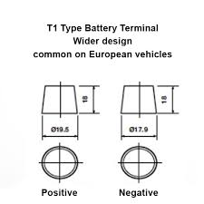 This terminal type has an automotive post and a stud (5/16). What Is The Difference Between T1 And T3 Car Battery Terminals Mds Battery
