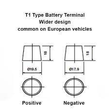 Search our portfolio of automotive terminals and select your specifications. What Is The Difference Between T1 And T3 Car Battery Terminals Mds Battery