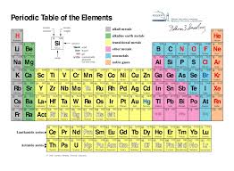Fresh Periodic Table Song Text Tablepriodic Priodic Tablepriodicsample Periodic Table Of The Elements Periodic Table Chemistry Periodic Table