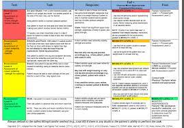 Https Www Uclahealth Org Nursing Workfiles Continuingeducation2015 Teachback Umovebmat Trainingpresentation Pdf