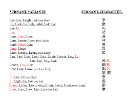 This time, were are going to know about to know the. List 1 Chinese American Surnames