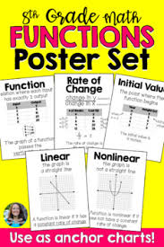 8th Grade Math Functions Posters Set Open Up Resources Anchor Chart Function Rate Of Change Initial Value L 8th Grade Math Math Common Core Math Fractions