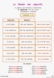 Francese Imparare Il Francese Grammatica Francese Insegnamento Del Francese