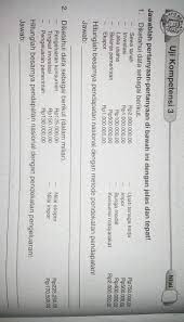 Anggaran pendapatan dan belanja negara. Tolong Dibantu Brainly Co Id