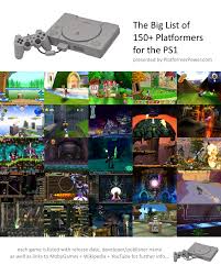 Download playstation (psx/ps1) roms бесплатно и играть на ваших устройствах windows pc , mac ,ios and android! Pixelprospector On Twitter The Big List Of 150 Platformers For The Ps1 Aka Psx 2d 35 2 5d 29 3d 91 Http T Co Ps6mcnfxni Http T Co Louy7ykajc