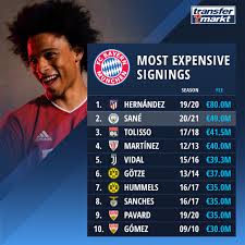 Fifa 21 atlético career potential. Bayern Munich Record Arrivals Transfermarkt