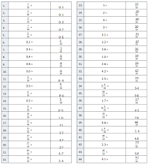 Check spelling or type a new query. Eureka Math Lesson 2 Exit Ticket 4 1 Answer Key