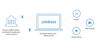 Weeks later, you couldn't sell your investment for more than. Quickest Way To Transfer From Crypto To Your Bank Account Safe To Buy Ethereum Jeff Monahan