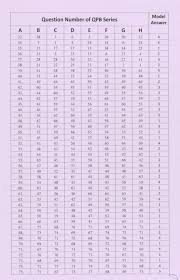 Formative test question 2 allan may have a remedy at common law for breach of contract or under the consumer. Go Formative Answer Key Dsssb Je Tier 2 Answer Key 2021 Released Download Junior I D Already Decided I Wanted To Take A Gap Year Then Go To Business School