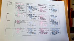 Tenses Rules Chart In Punjabi Bedowntowndaytona Com
