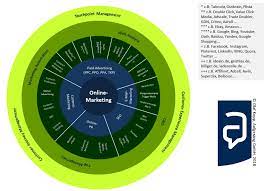 Read this review to select the best online marketing tool for your business. Online Marketing Internet Marketing Fur Einsteiger Aufgesang