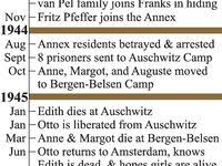 Mus 101 exam 3 essay question. 8 Best Diary Of Anne Frank Ideas Anne Frank Anne Franks