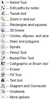 How To Get Started With Inkscape Packt Hub Learning Graphic Design Graphic Design Tips Cricut Tutorials