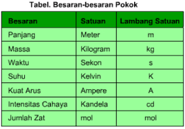 We did not find results for: Latihan Soal Ipa Pengukuran Kelas 7 Smp Kurikulum 2013