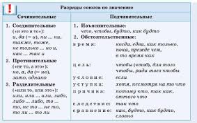 Тысячи заданий с решениями для подготовки к егэ—2021 по всем предметам. Gdz Uchebnik Po Russkomu Yazyku 7 Klass Razumovskaya 30 Soyuz Kak Chast Rechi Razryady Soyuzov Uprazhnenie 429