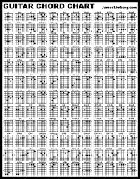 Guitar Chords Progression Chart Accomplice Music