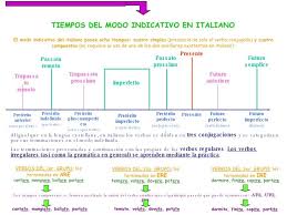 Tiempos Del Modo Indicativo En Italiano El Modo Indicativo Del Italiano Posee Ocho Tiempos Cuatro Simples Presencia De Map Breves