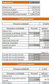 Indemnizația de hrană promisă tuturor bugetarilor nu va mai fi acordată de la 1 ianuarie 2019. Forum Pro Stem Cell Indemnizatia De Insotitor 3 3