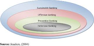 Only for citizens of certain asean countries. Service Quality Implementation In Shaping Sustainable Banking Operating System A Case Study Of Maybank Group Emerald Insight