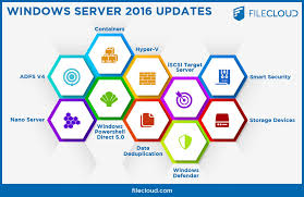 Image result for Microsoft Windows Server