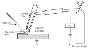 tig tags welding leaving certificate engineering notes