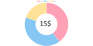 how to write text to insede doughnut chart in angular 2