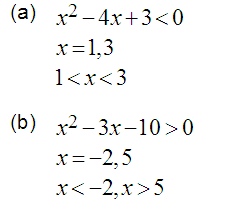 Matematik Tambahan Fungsi Kuadratik