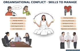 Image result for Conflict Management